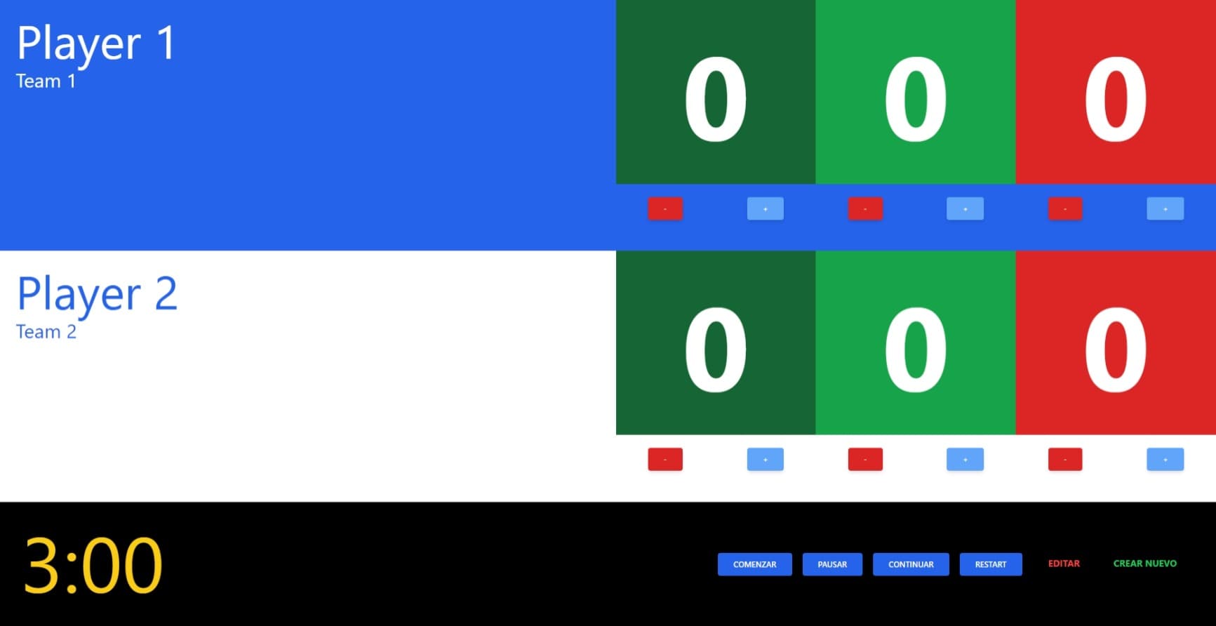 Dashboard Brazilian Jiu Jitsu